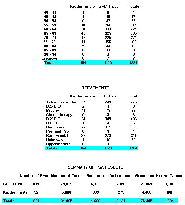 Stats Summary Dec 17