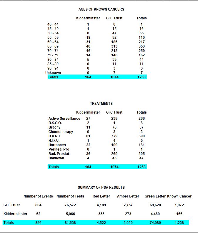 Stats Summary Oct 2017