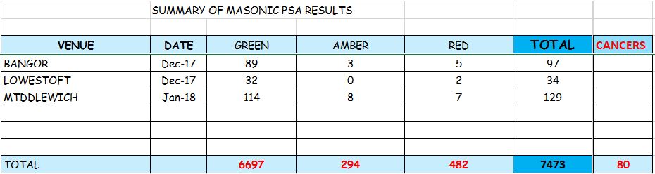 Masons stats Jan 18