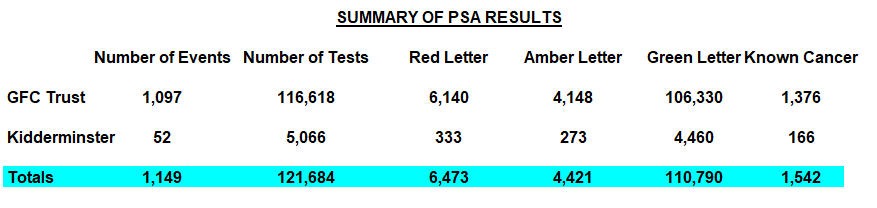 Stats summary May 2019